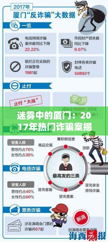 迷雾中的厦门:2017年热门诈骗案揭秘