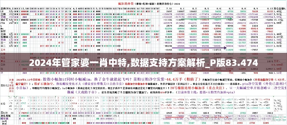2024年管家婆一肖中特,数据支持方案解析_P版83.474