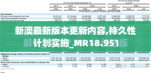 新澳最新版本更新内容,持久性计划实施_MR18.951