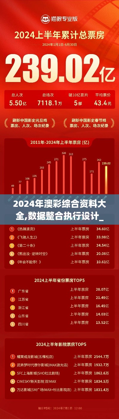 2024年澳彩综合资料大全,数据整合执行设计_iPad2.239