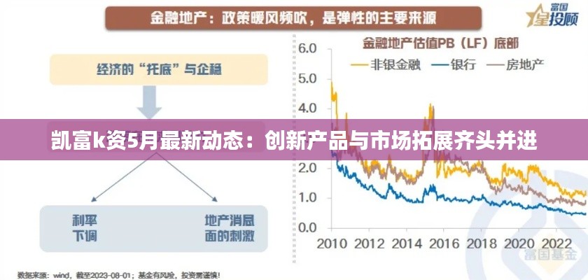 凯富k资5月最新动态:创新产品与市场拓展齐头并进