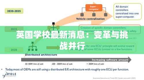 英国学校最新消息:变革与挑战并行