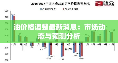 油价格调整最新消息:市场动态与预测分析