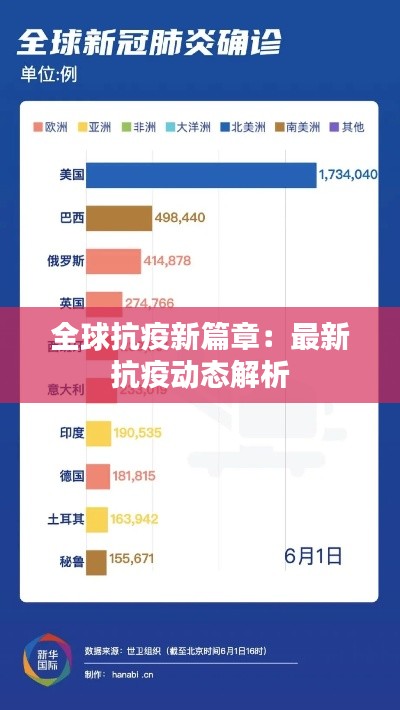 全球抗疫新篇章:最新抗疫动态解析