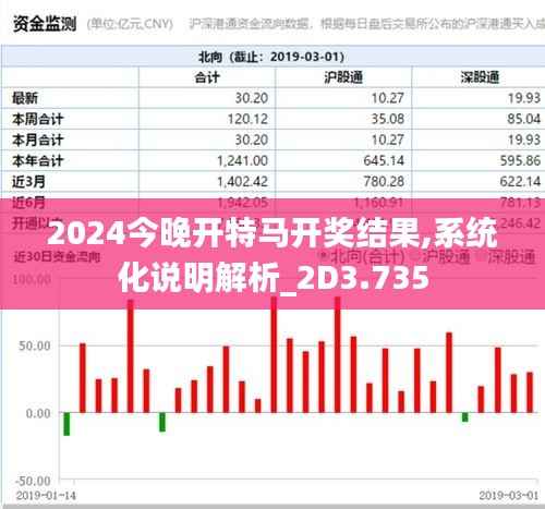 2024今晚开特马开奖结果,系统化说明解析_2D3.735