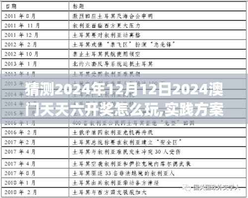 猜测2024年12月12日2024澳门天天六开奖怎么玩,实践方案设计_桌面款7.950