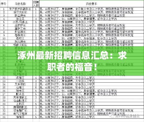 涿州最新招聘信息汇总:求职者的福音!