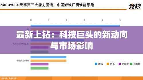 最新上钻:科技巨头的新动向与市场影响