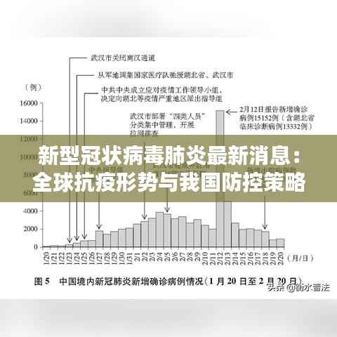 新型冠状病毒肺炎最新消息:全球抗疫形势与我国防控策略