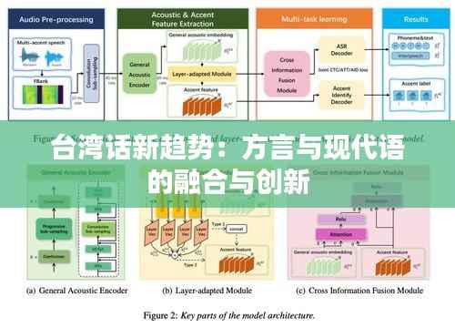 台湾话新趋势：方言与现代语的融合与创新