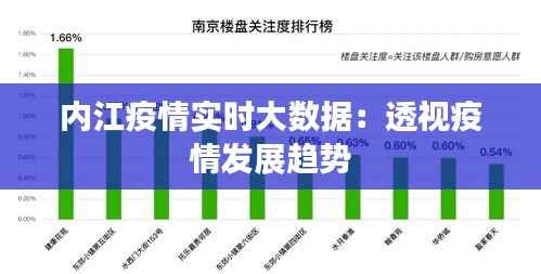 内江疫情实时大数据:透视疫情发展趋势