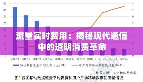 流量实时费用:揭秘现代通信中的透明消费革命