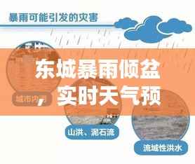 东城暴雨倾盆,实时天气预警与应对措施