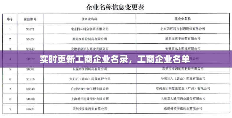 实时更新工商企业名录,工商企业名单