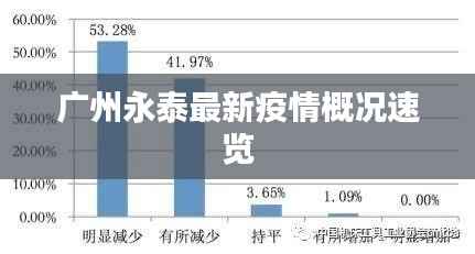 广州永泰最新疫情概况速览