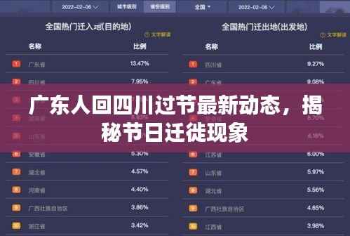 广东人回四川过节最新动态,揭秘节日迁徙现象