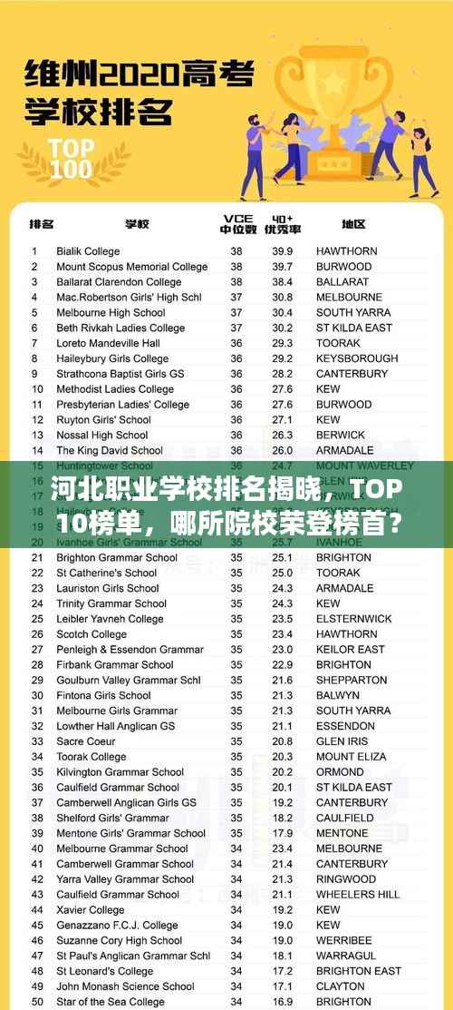 河北职业学校排名揭晓,TOP10榜单,哪所院校荣登榜首?