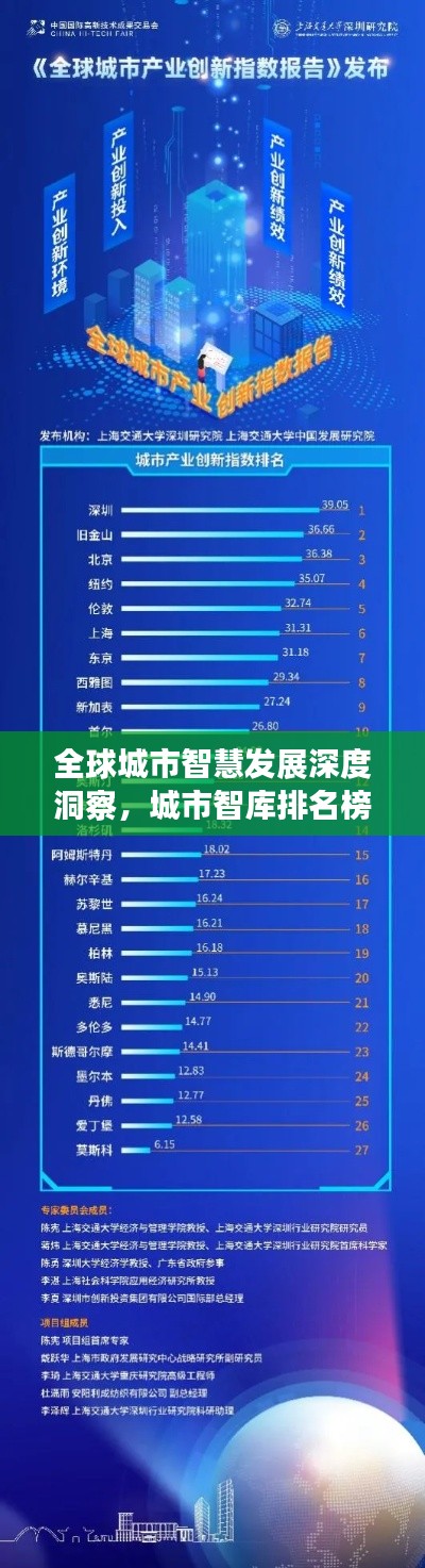 全球城市智慧发展深度洞察,城市智库排名榜单揭晓!
