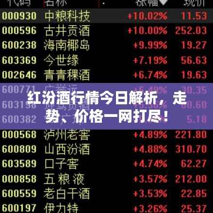 红汾酒行情今日解析，走势、价格一网打尽！
