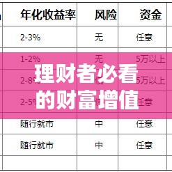 理财者必看的财富增值秘籍，一站式理财平台理财者网百度直达！