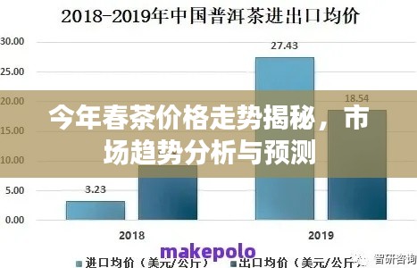 今年春茶价格走势揭秘,市场趋势分析与预测