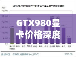 GTX980显卡价格深度解析,市场行情、品牌对比与趋势预测