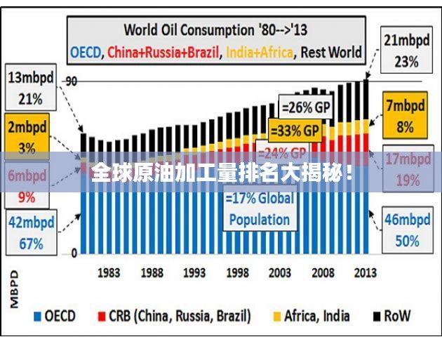 全球原油加工量排名大揭秘!