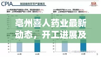 亳州喜人药业最新动态,开工进展及未来发展展望