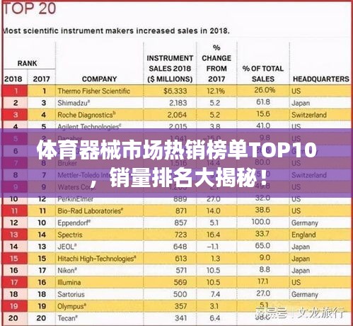 体育器械市场热销榜单TOP10,销量排名大揭秘!