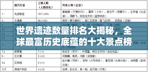 世界遗迹数量排名大揭秘,全球最富历史底蕴的十大景点榜单揭晓!