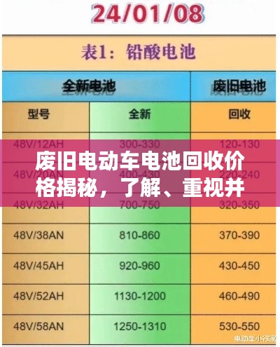 废旧电动车电池回收价格揭秘,了解、重视并行动起来!