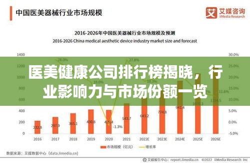 医美健康公司排行榜揭晓,行业影响力与市场份额一览