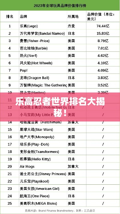 乐高忍者世界排名大揭秘！