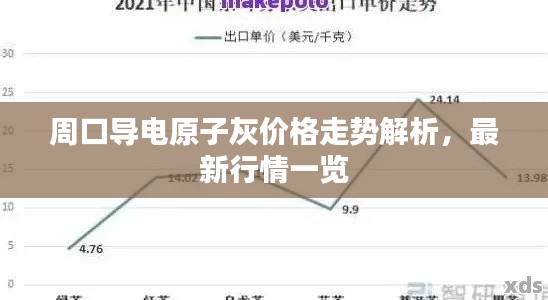 周口导电原子灰价格走势解析,最新行情一览